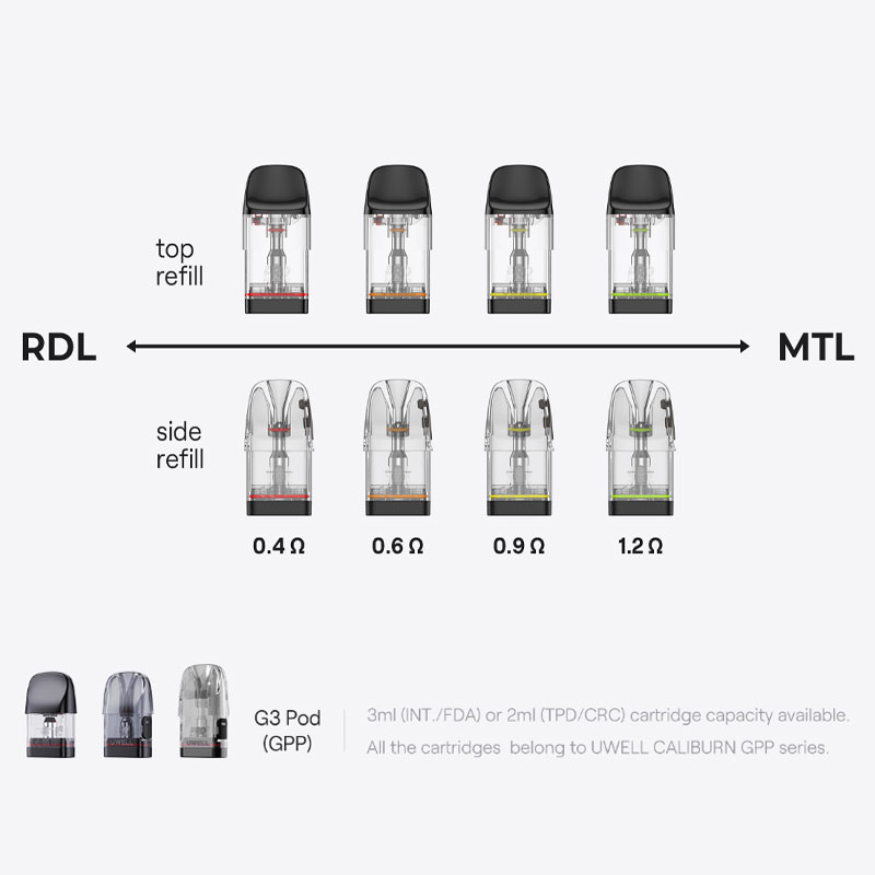 Uwell Caliburn GPP Cartridge for Caliburn G3, G4, and G5 Side Filling (3pcs) - Image 2